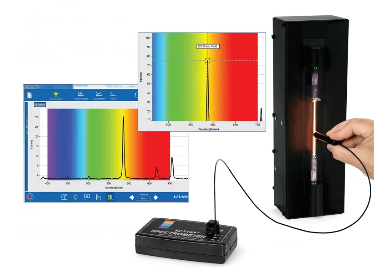 用PASCO光谱仪对在线快速色谱系统进行RTD分析