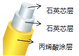 光纖與探頭